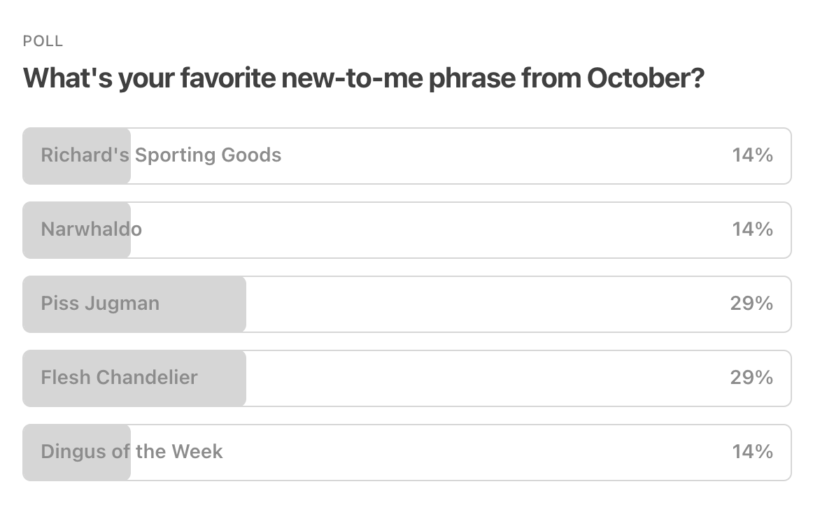 October poll results: RIchard'd Sporting Goods: 14%, Narwhaldo: 14%, Piss Jugman: 29%, Flesh chandelier: 29%, and Dingus of the Week: 14%