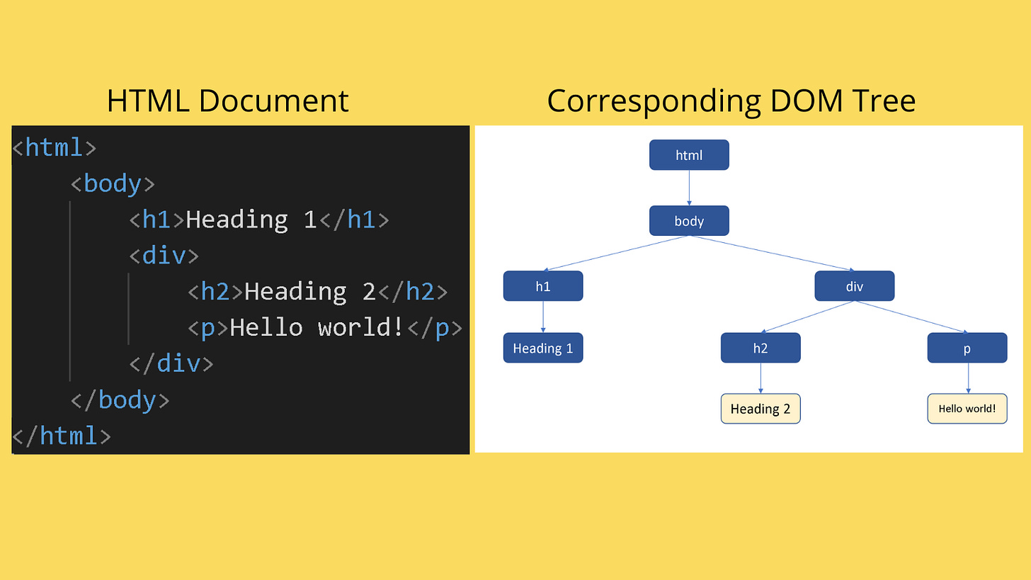 CSS-Parsing.png