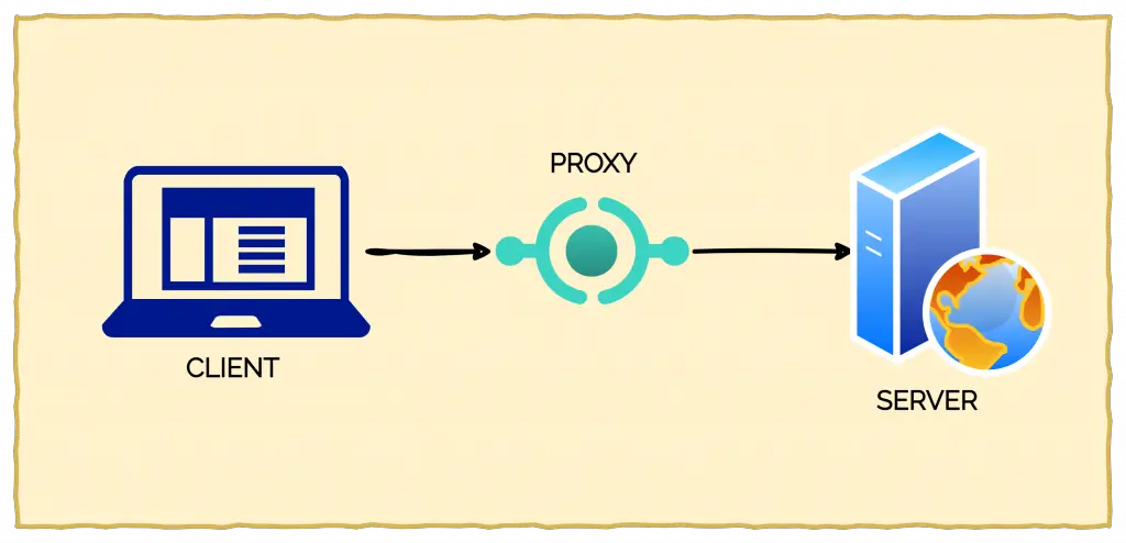 API Proxy Example