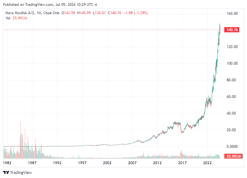 TradingView chart