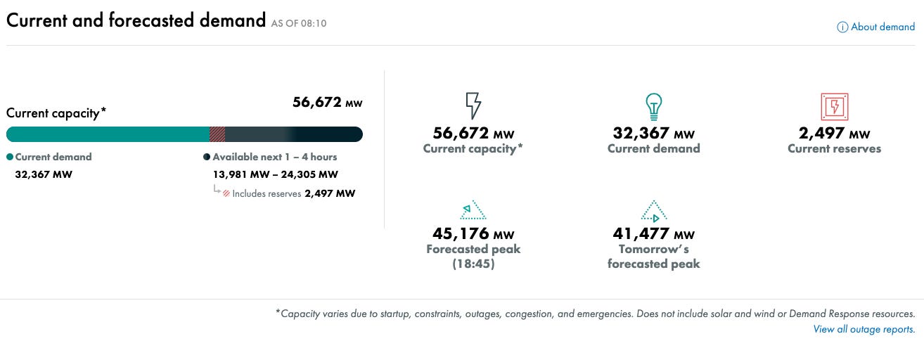 Today’s forecast for the power grid as monitored by the California Independent System Operator. The agency said the power grid is stable and power supplies are adequate to handle this week’s heatwave. Courtesy image