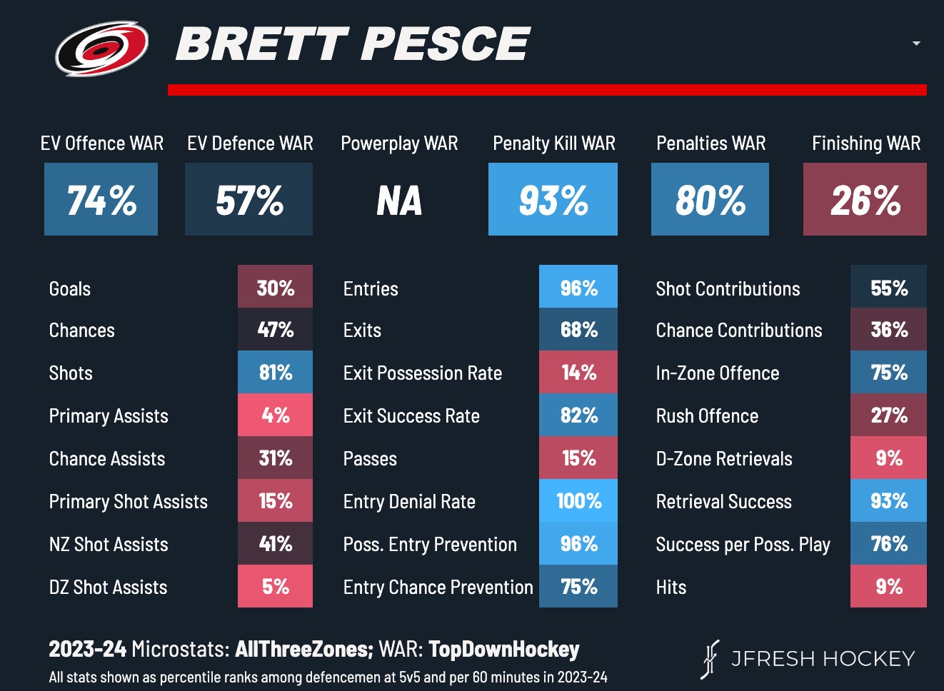 Brett Pesce, New Jersey Devils