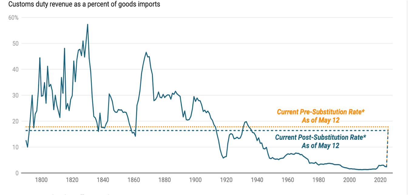 A graph showing the current and current prices

AI-generated content may be incorrect.