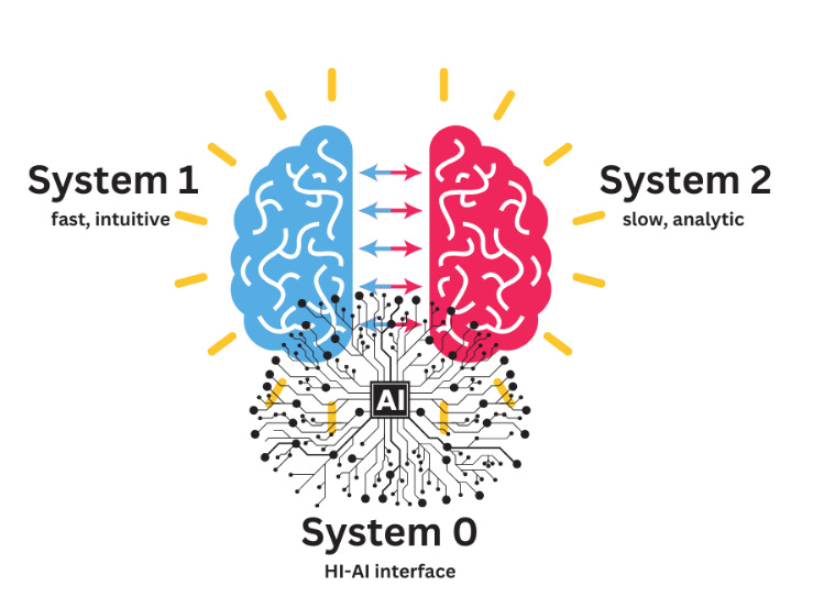 A diagram of a brain

Description automatically generated