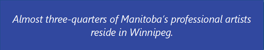 Almost three-quarters of Manitoba’s professional artists reside in Winnipeg.