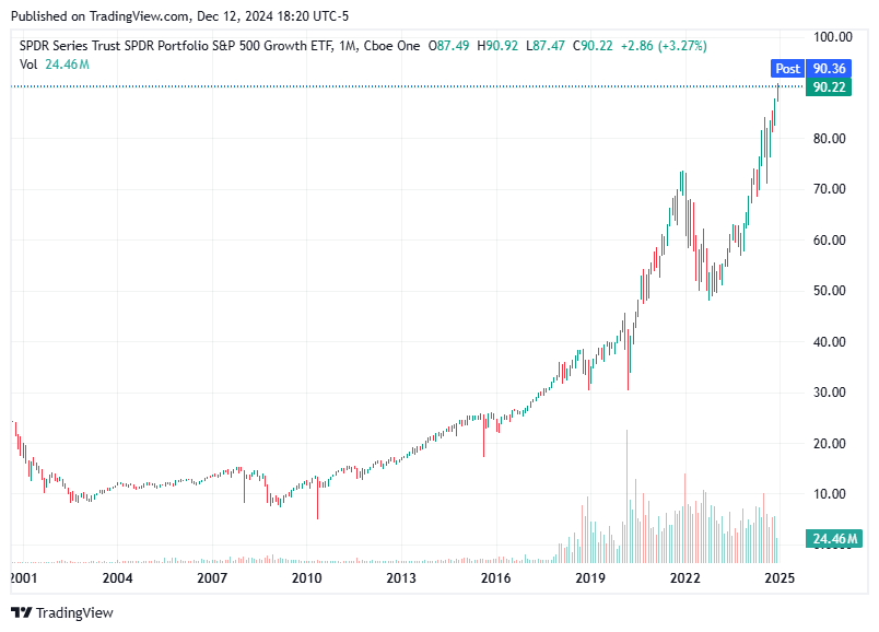 TradingView chart