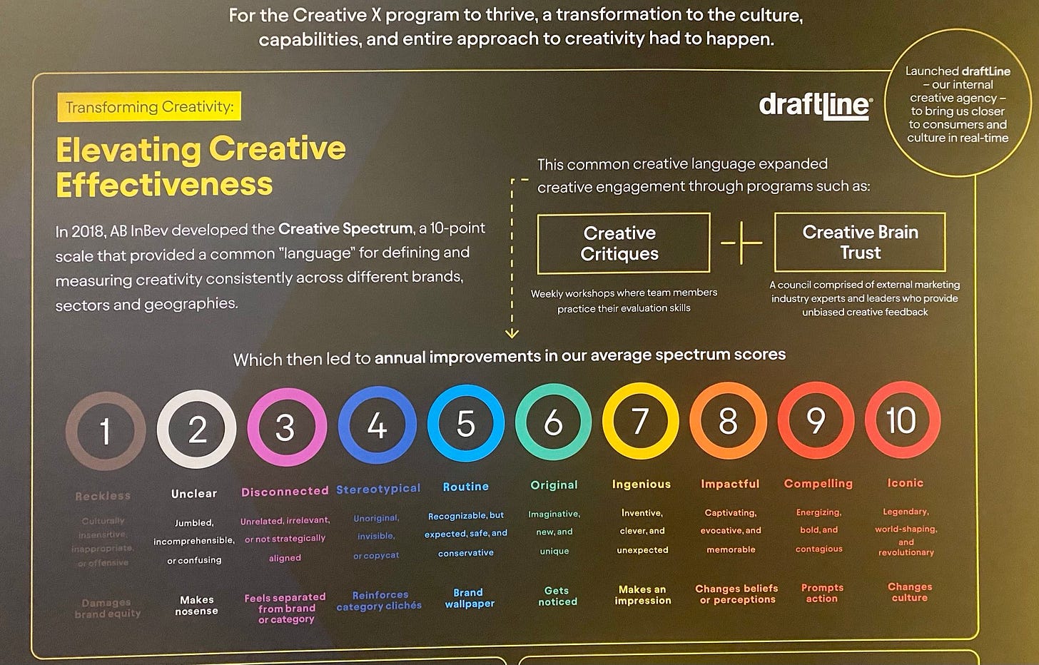 Colin Lewis on Twitter: "InBev's creative spectrum - a 10 point scale to  provide a common language for defining and measuring creativity across  different brand, sectors and geo. ⁦@Cannes_Lions⁩ https://t.co/X0w0KXh8Kq"  / Twitter