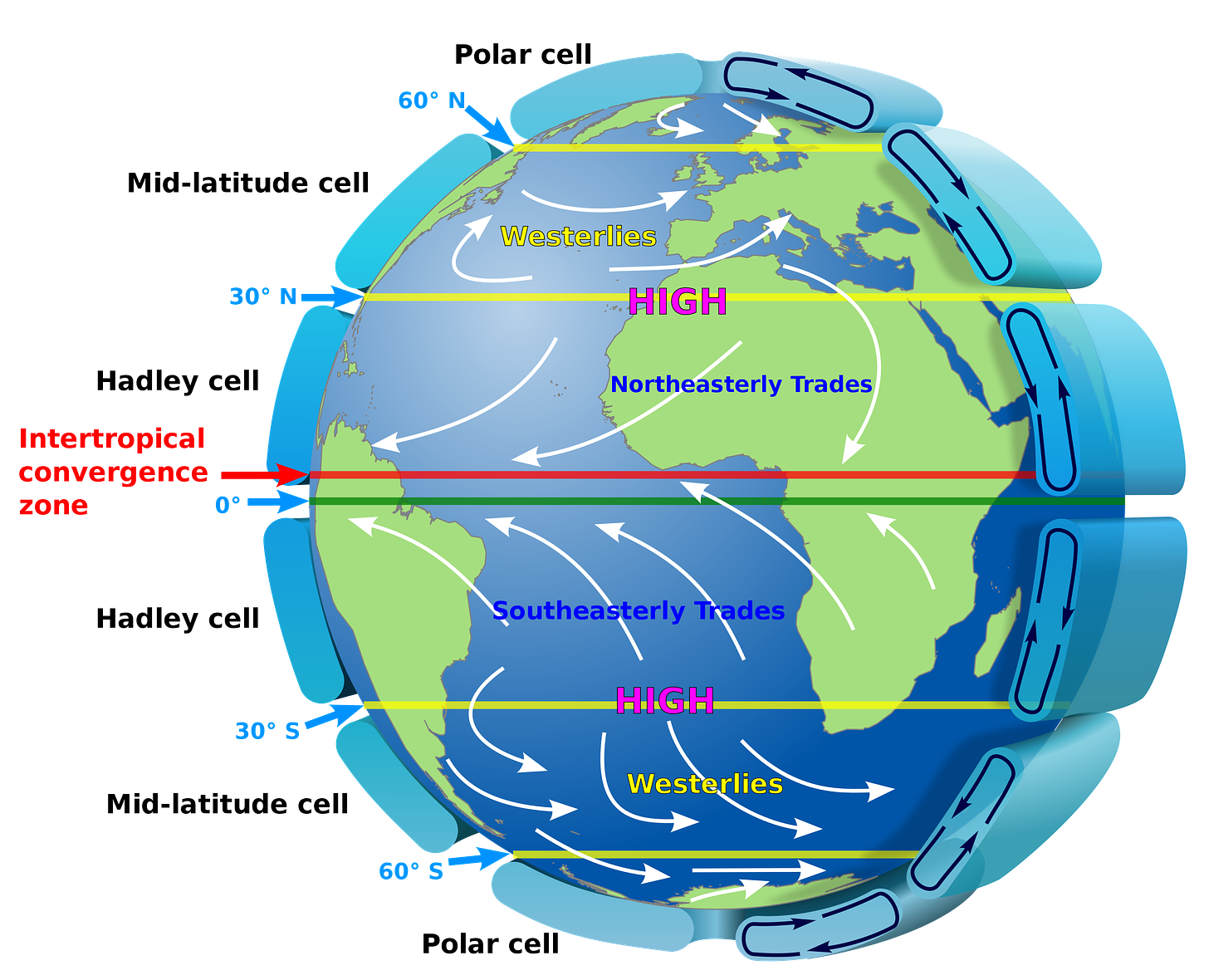 2560px-Earth_Global_Circulation_-_en.svg.png