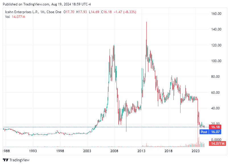 TradingView chart