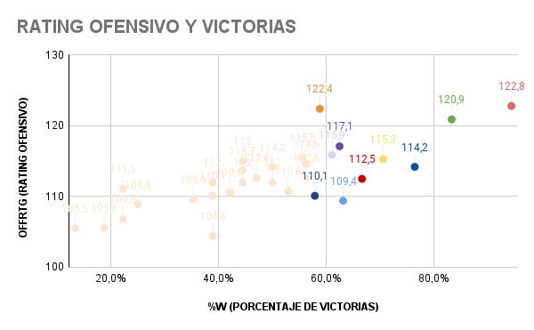 RATING OFENSIVO Y VICTORIAS.png