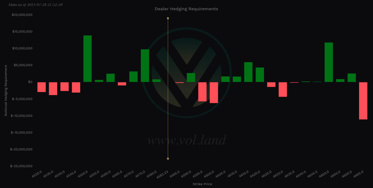 Aggregate view of Gamma via Volland