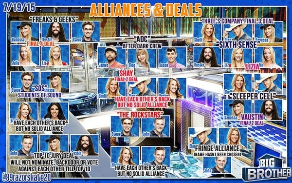 big brother latest alliances deals 2015