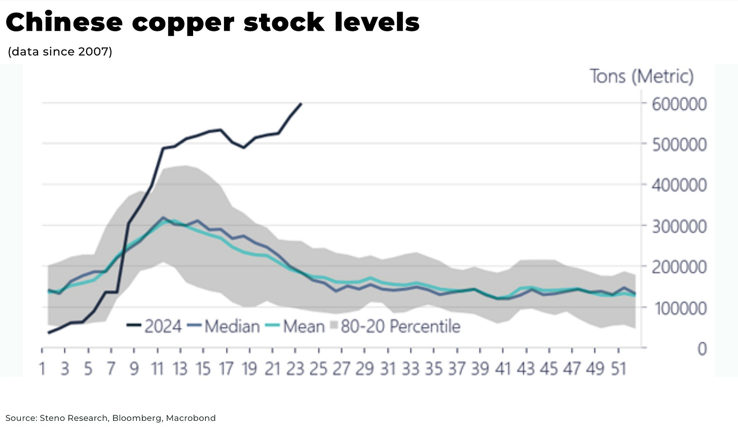 https%3A%2F%2Fsubstack post media.s3.amazonaws.com%2Fpublic%2Fimages%2Febf564df 9223 4618 aad6 - The Oregon Group - Critical Minerals and Energy Intelligence