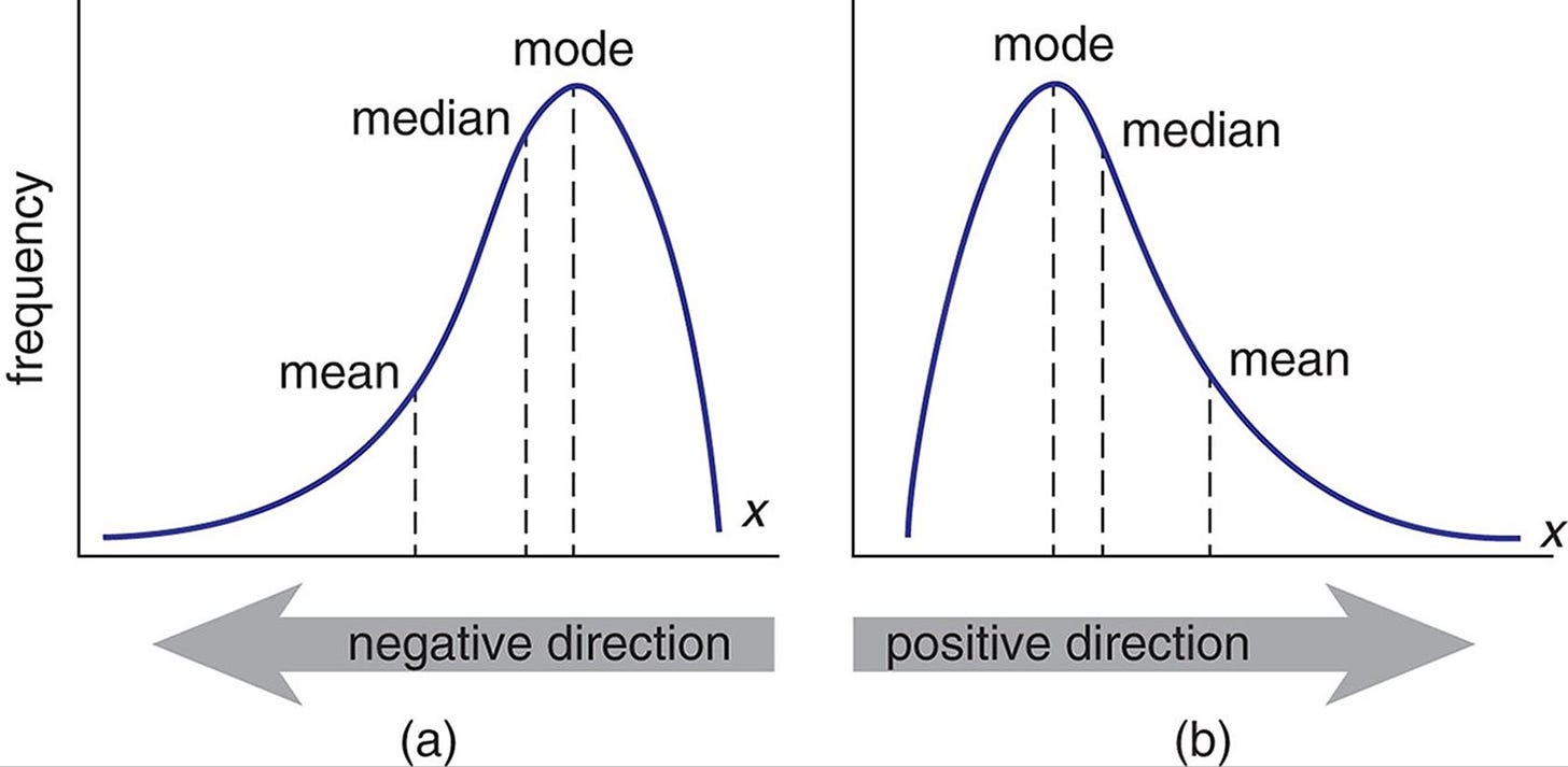 How to Analyze and Visualize your Survey Data - Hoji