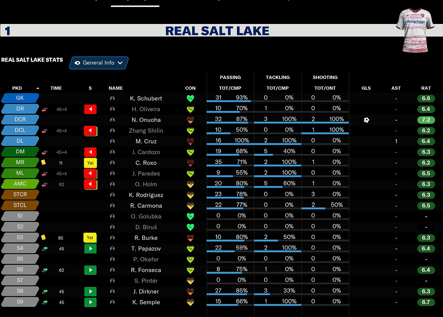 Football Manager 2021 Individuals