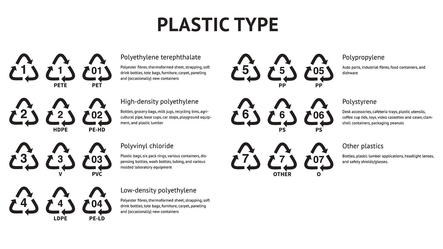 Qué significan los números en envases plásticos y cuáles se pueden  reutilizar