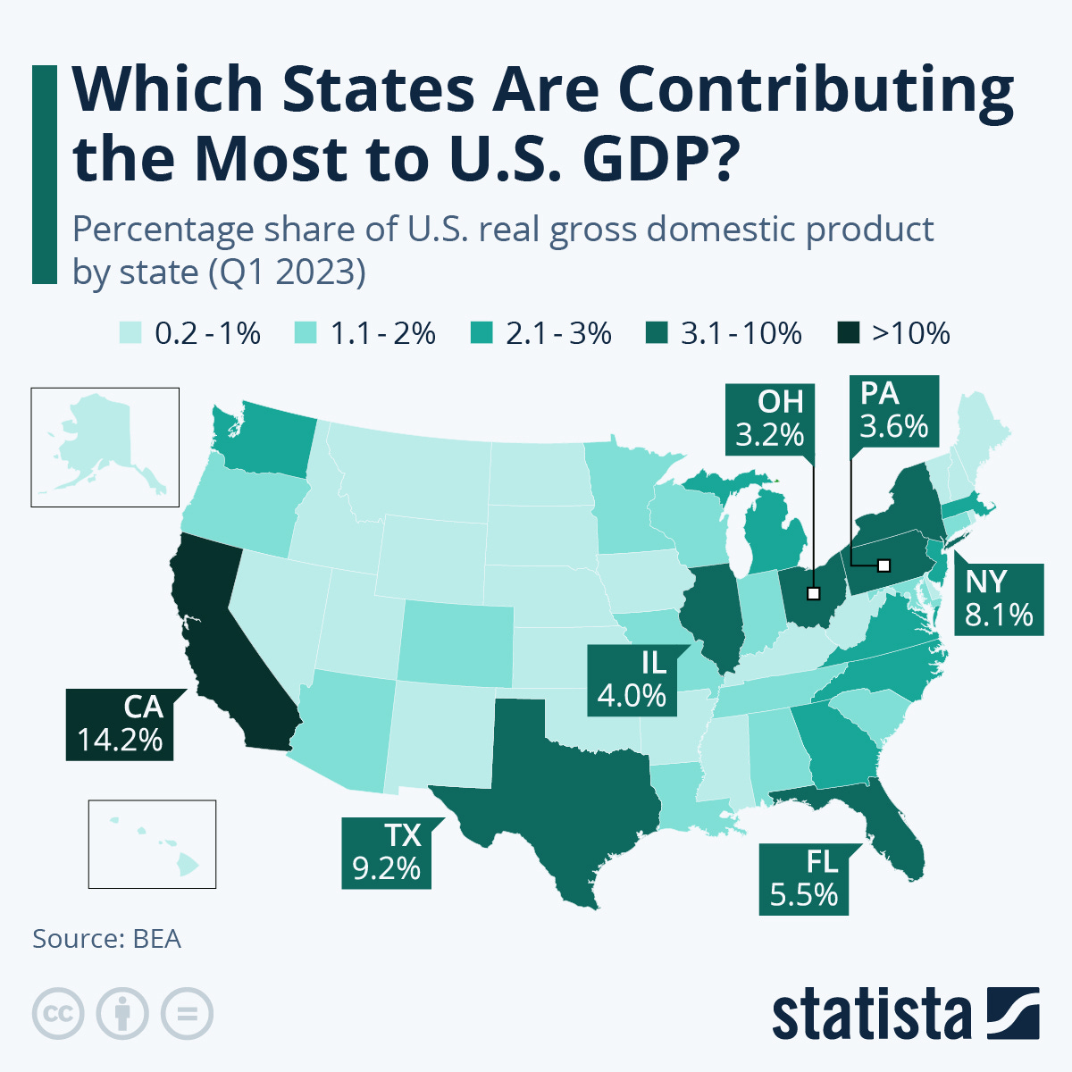 Infographic: Which States Are Contributing the Most to U.S. GDP? | Statista