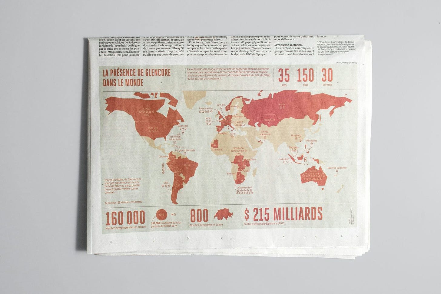 Infographic Le Temps, Glencore - Emphase