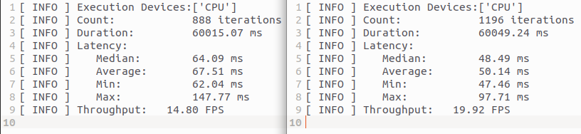 FP32 vs. Quantized