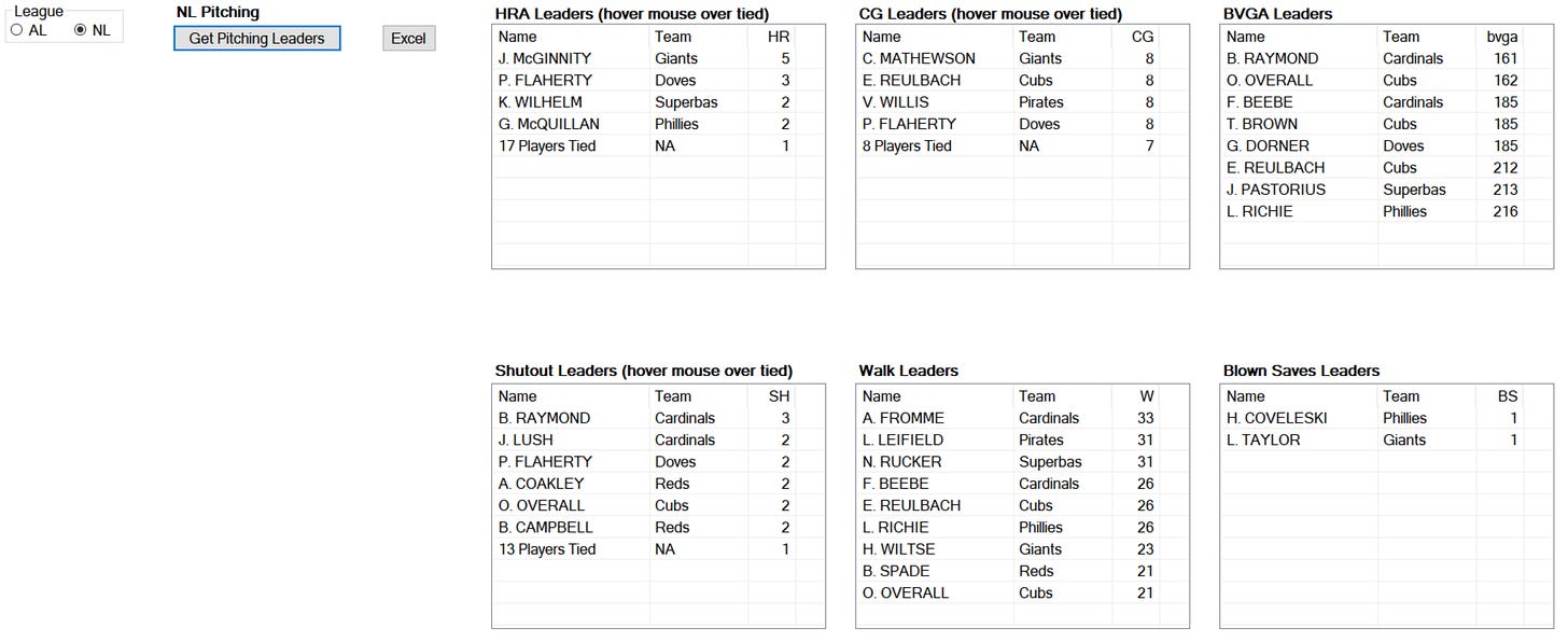 1908 Skeetersoft NPIII Pitching Leaders