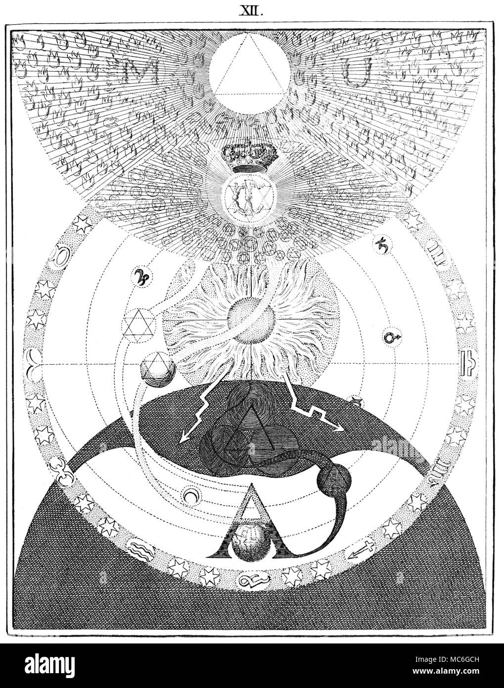 SYMBOLS - OCCULT ART - ROSICRUCIANS - SEPARATION One of a series of  influential occult engravings by William Law, in explication of the  principles in the arcane thought of the Rosicrucian, Jacob