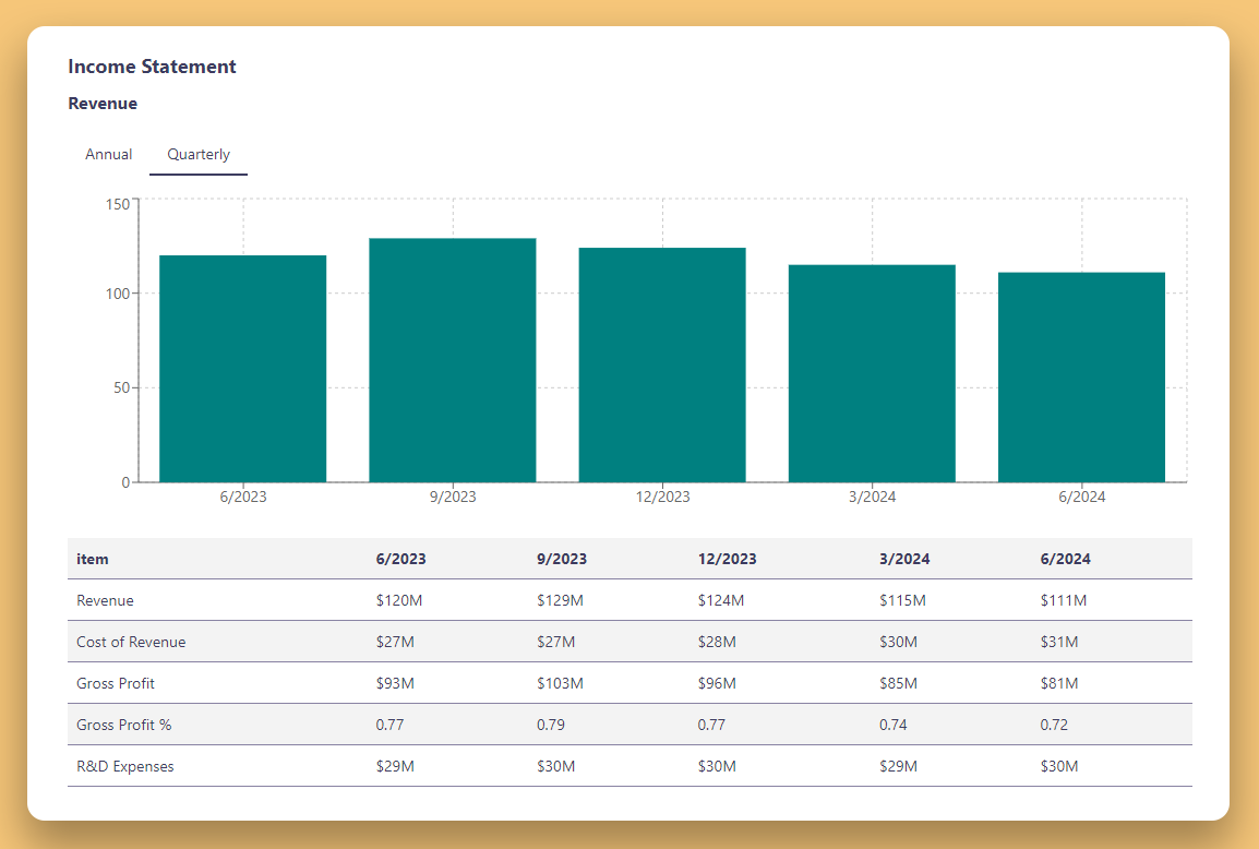 Income Statement