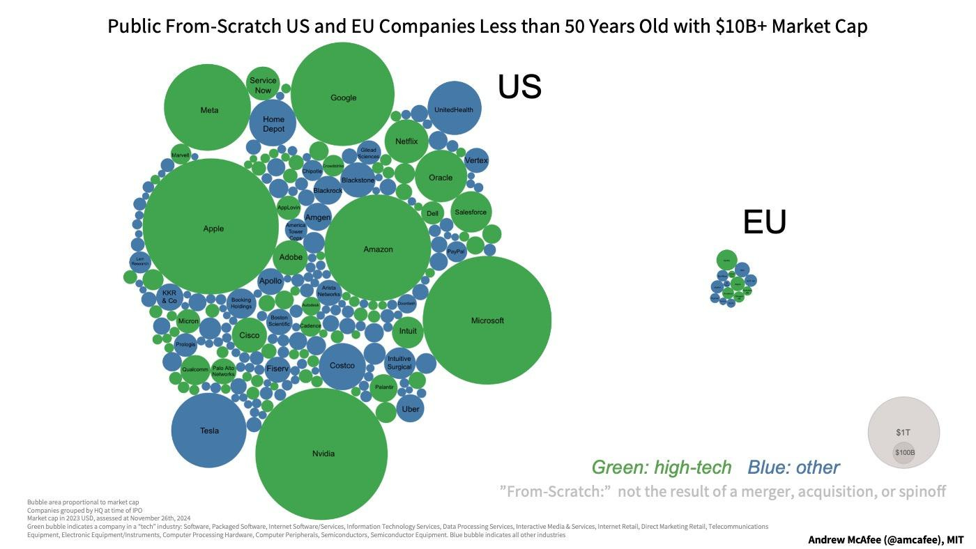 A chart of green and blue circles

Description automatically generated