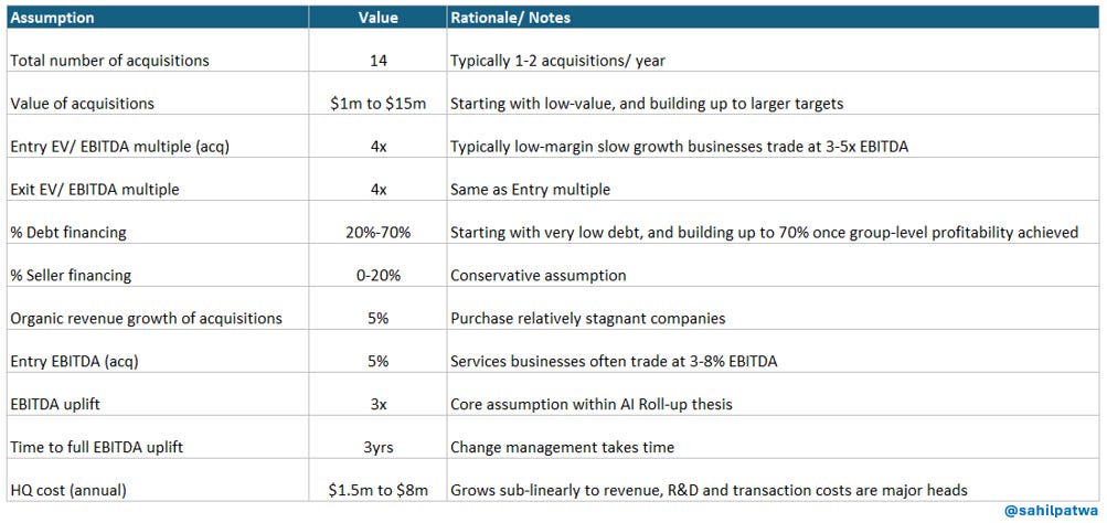 Key model assumptions