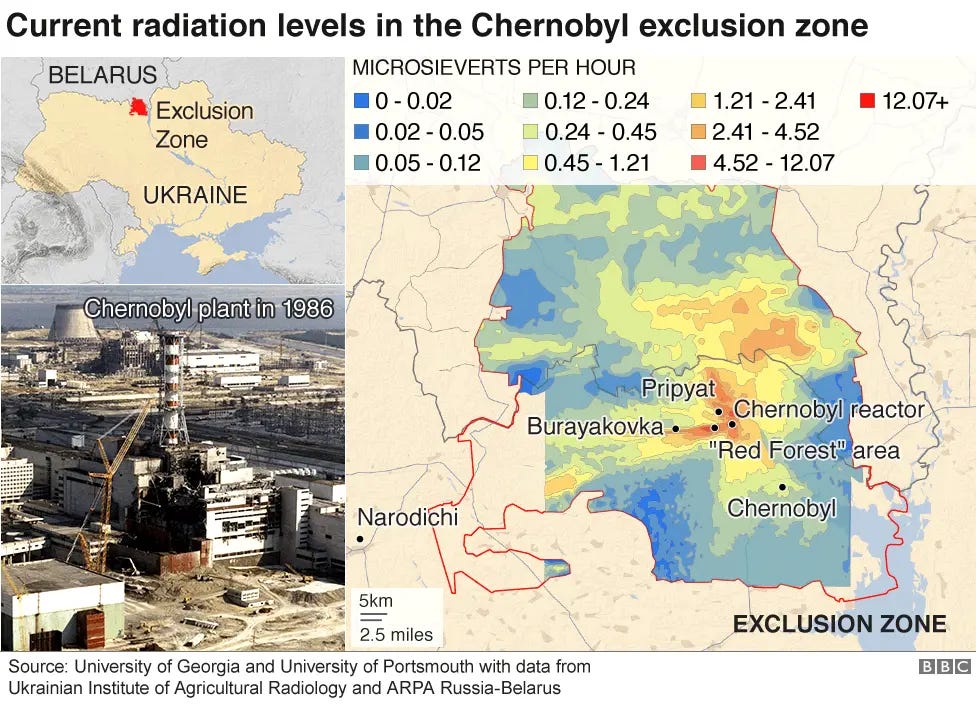 Chernobyl: The end of a three-decade experiment