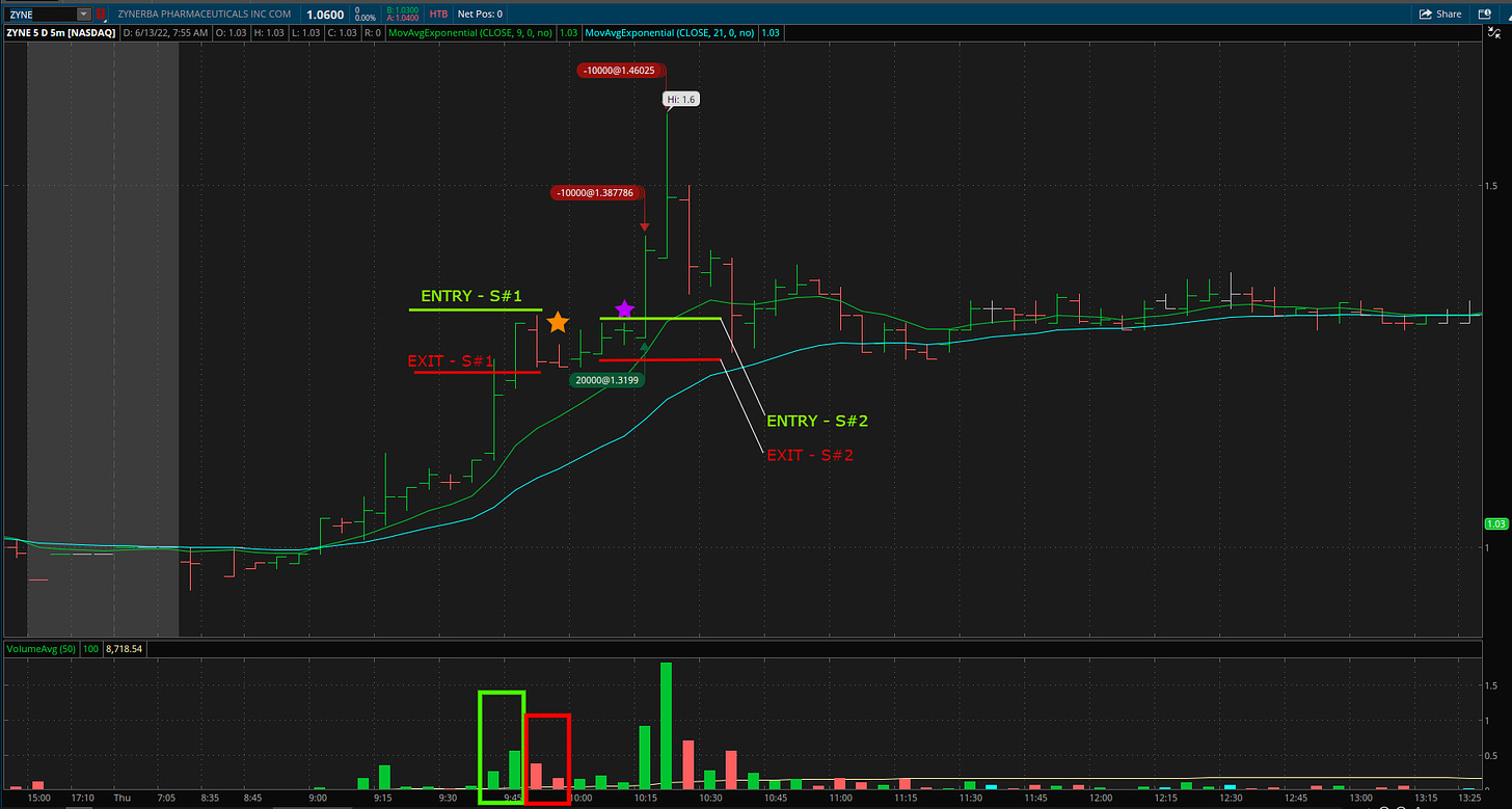 $ZYNE - Alternative Setup & Entry