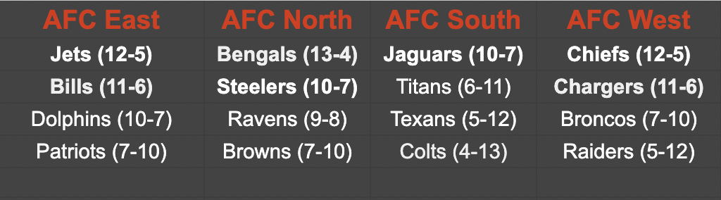 NFL Record Predictions for Every AFC South Team Entering 2023