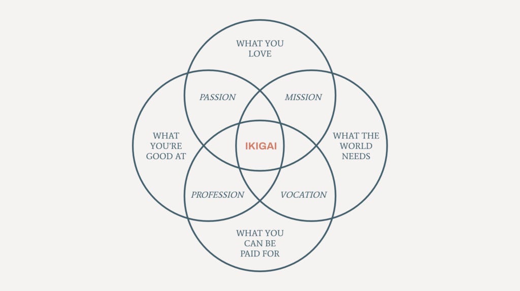 Ikigai: Japanese Techniques to Overcome Laziness and Boost Productivity