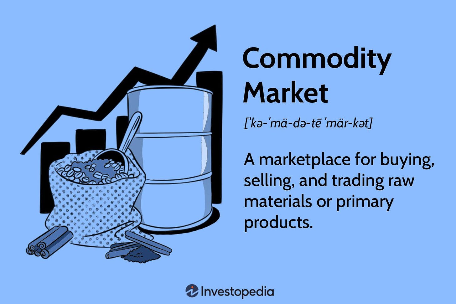 Commodity Market: Definition, Types, Example, and How It Works
