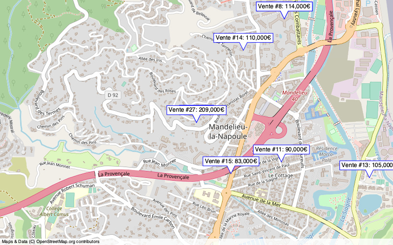 Overview