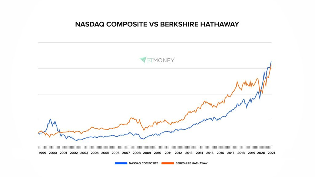 Warren Buffett's 9 Most Important Investing Lessons Ever