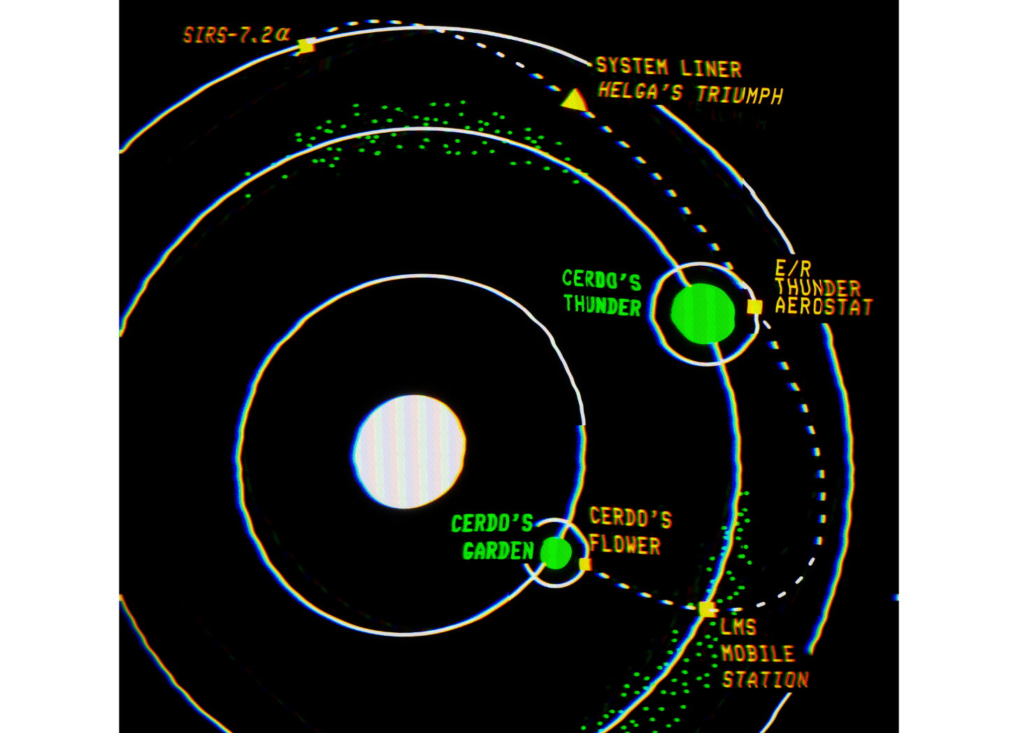 A pixelated simple orbital map of an outer system fuel stop, a gas giant, its anterior/posterior asteroid belts, and a terrestrial world with its space station. A pixelated simple orbital map of an outer system fuel stop, a gas giant, its anterior/posterior asteroid belts, and a terrestrial world with its space station.