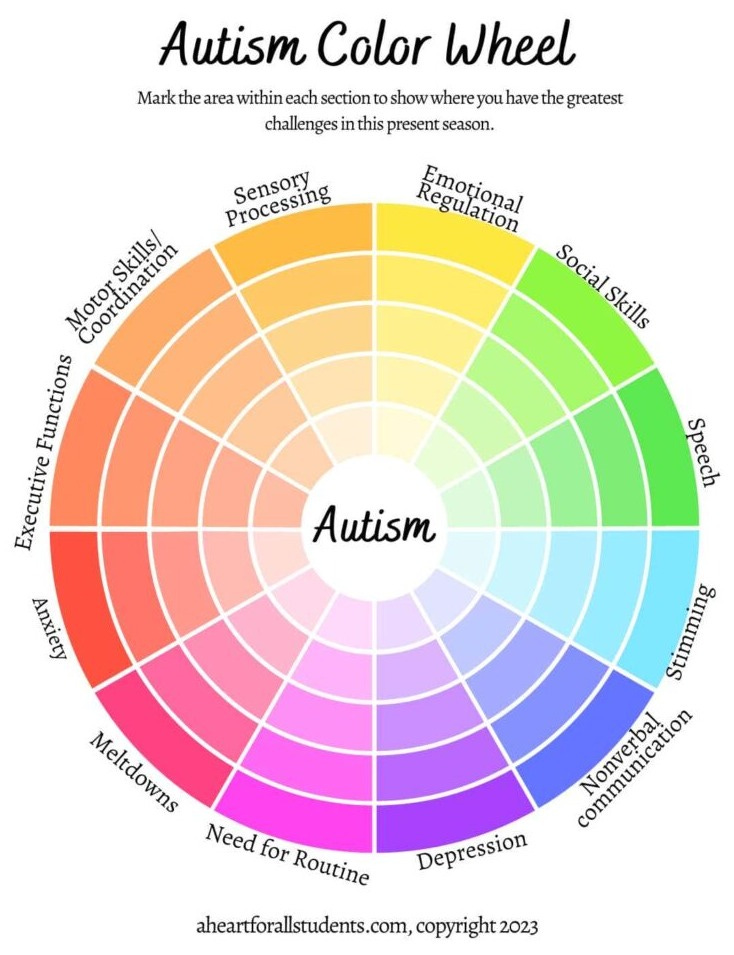 Understanding Autism: The Autism Wheel vs. the Autism Spectrum