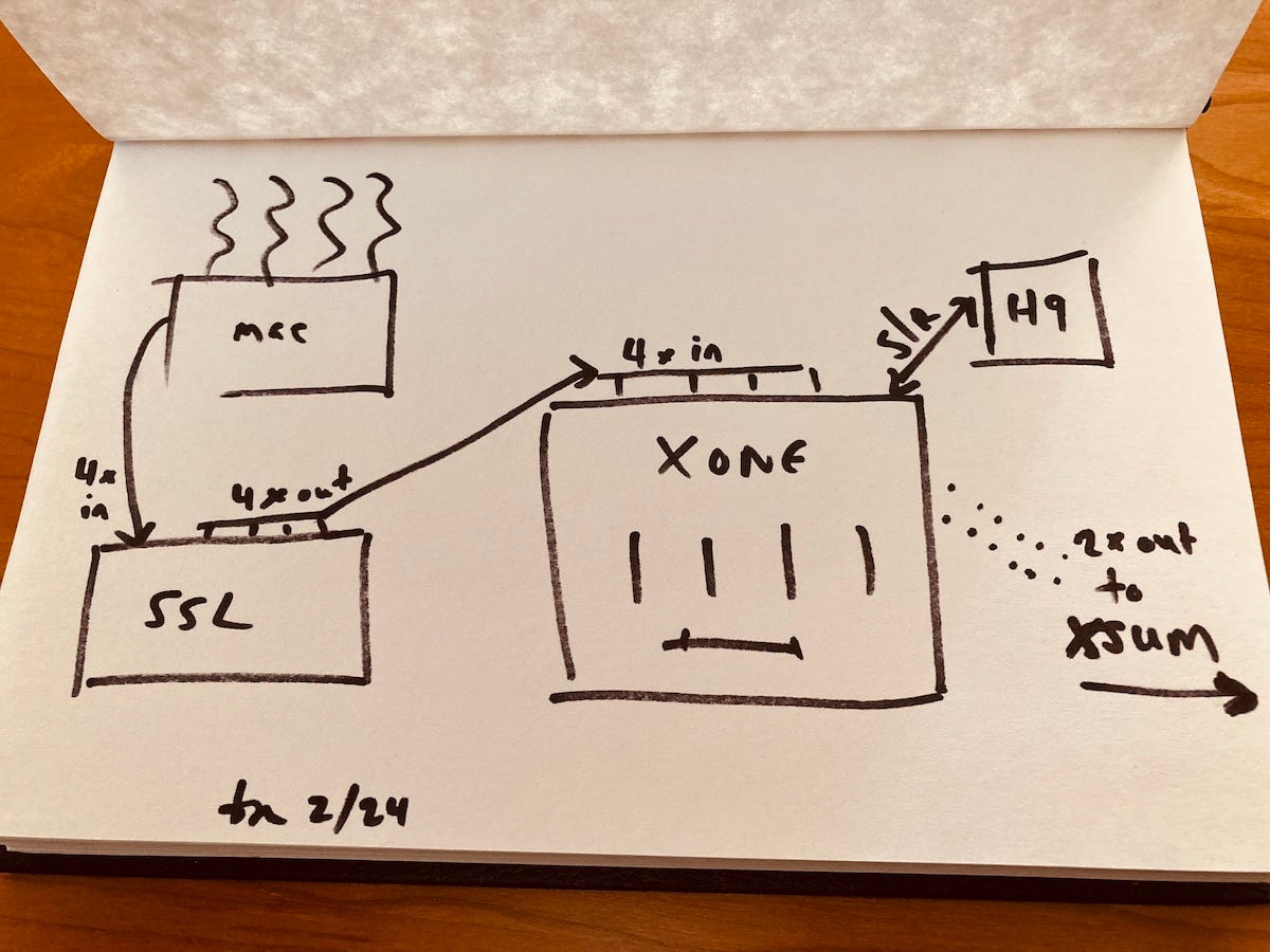 Tara's hand-drawn workflow diagram in black Sharpie on white paper, in a sketchpad placed on a wood table. There are four boxes representing a laptop, SSL audio interface, Xone mixer, and H9 effects pedal. Wavy lines and directional arrows represent the ideas of sound and signal flow.