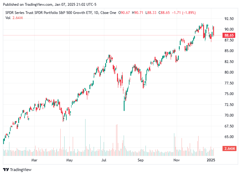 TradingView chart