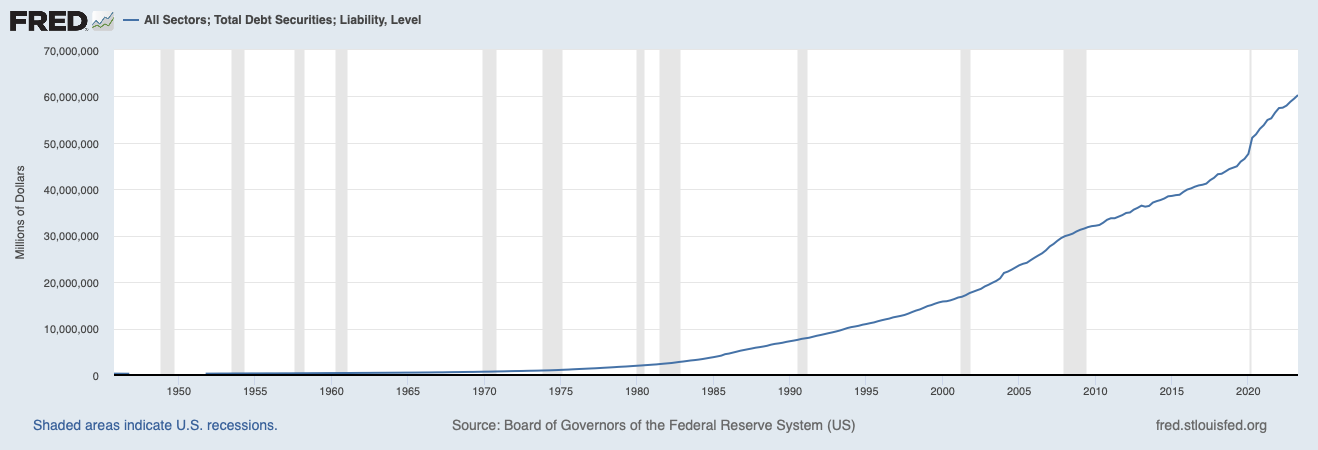 A graph of a graph showing the value of a federal reserve system

Description automatically generated with medium confidence