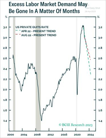 Chart, line chart

Description automatically generated
