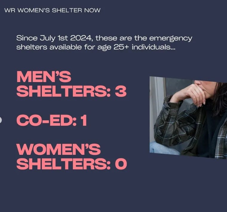 WR Women's Shelter Now screenshot which notes that there currently 3 men's shleters, 1 co-ed shleter and zero women's emergency shelters in Waterloo Region.