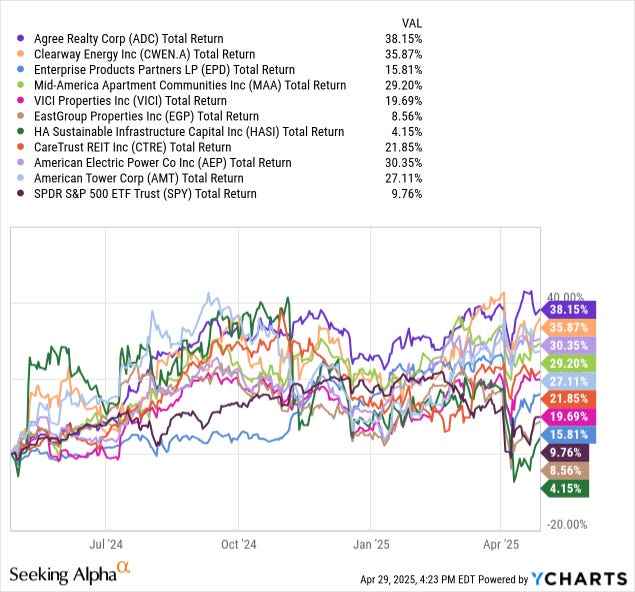 Chart Chart