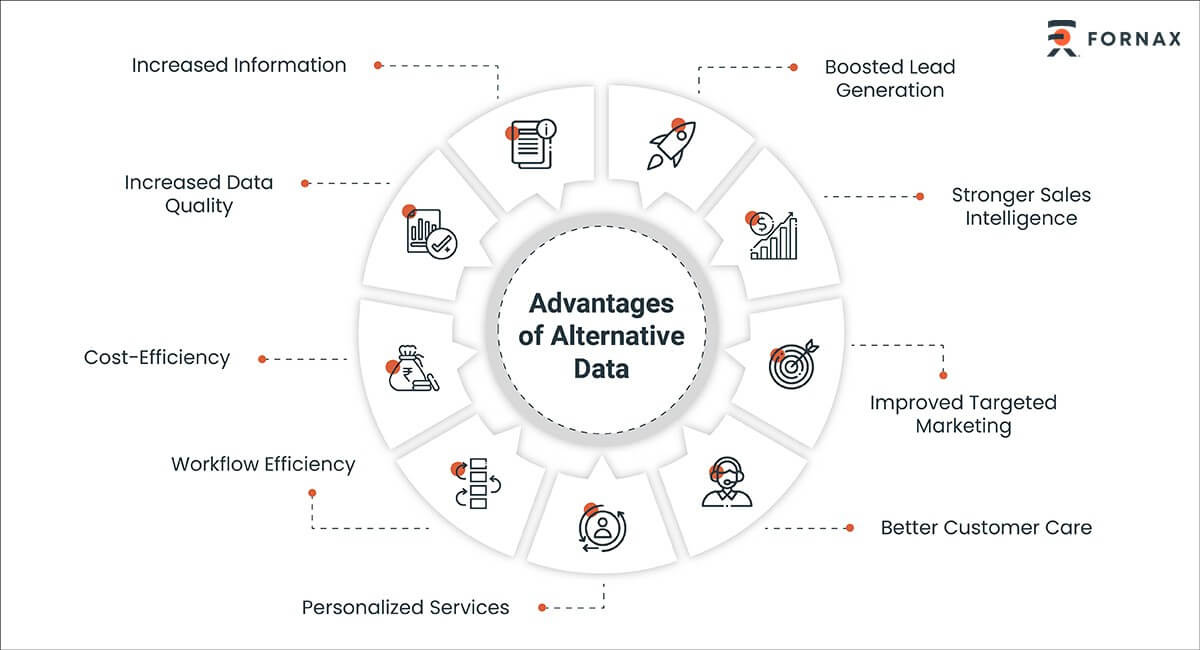 Alternative Data Trends in Finance and Investment