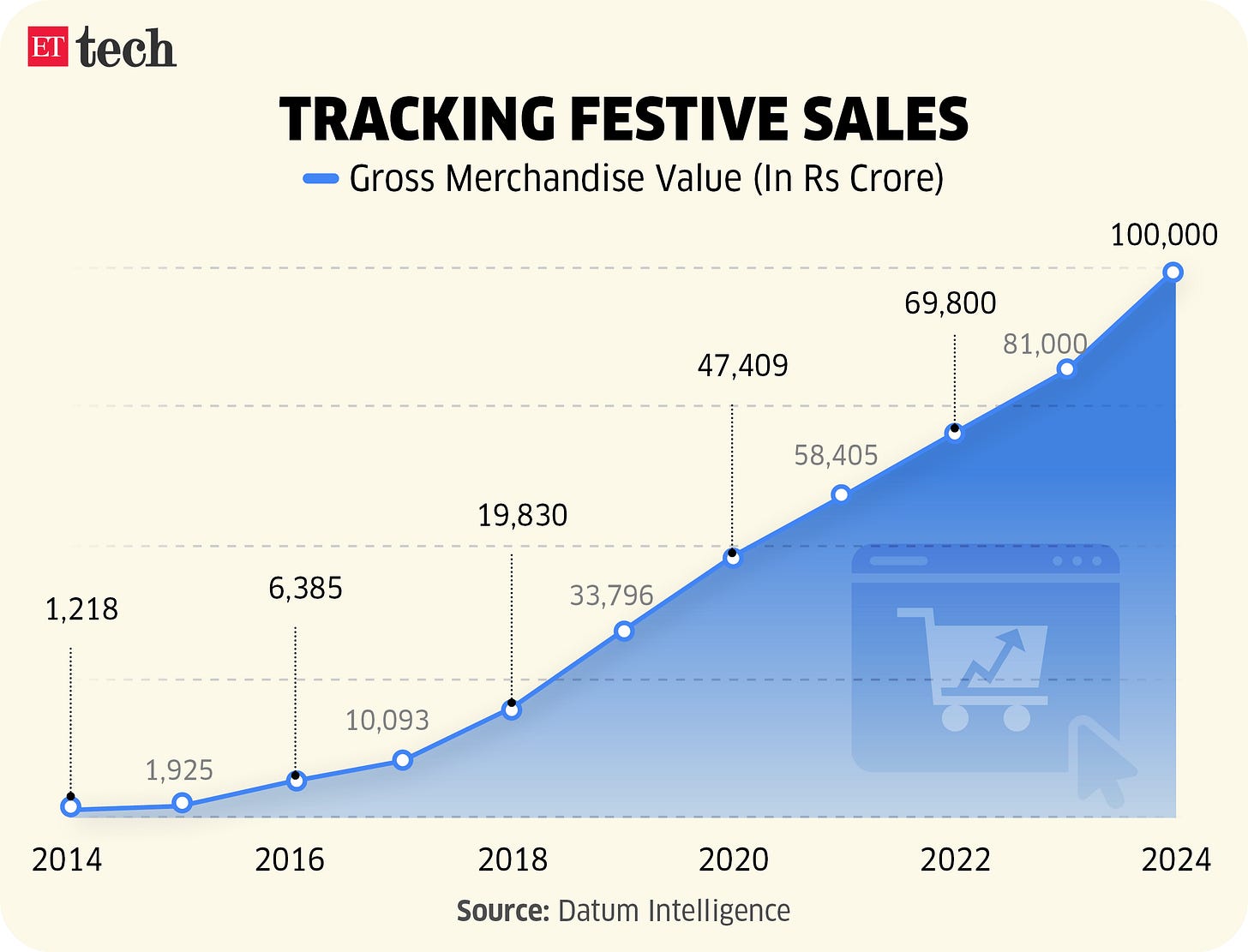 Festive Sales_Nov 2024_Graphic_ETTECH_3