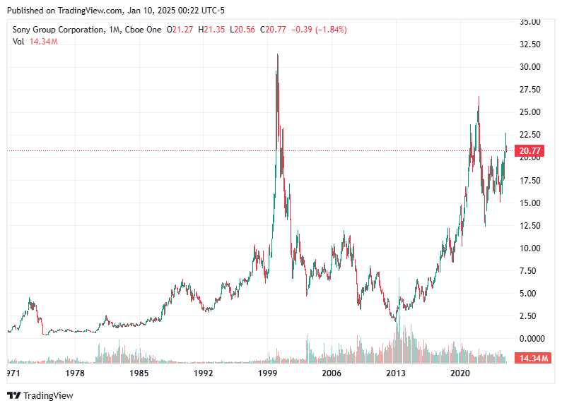 TradingView chart