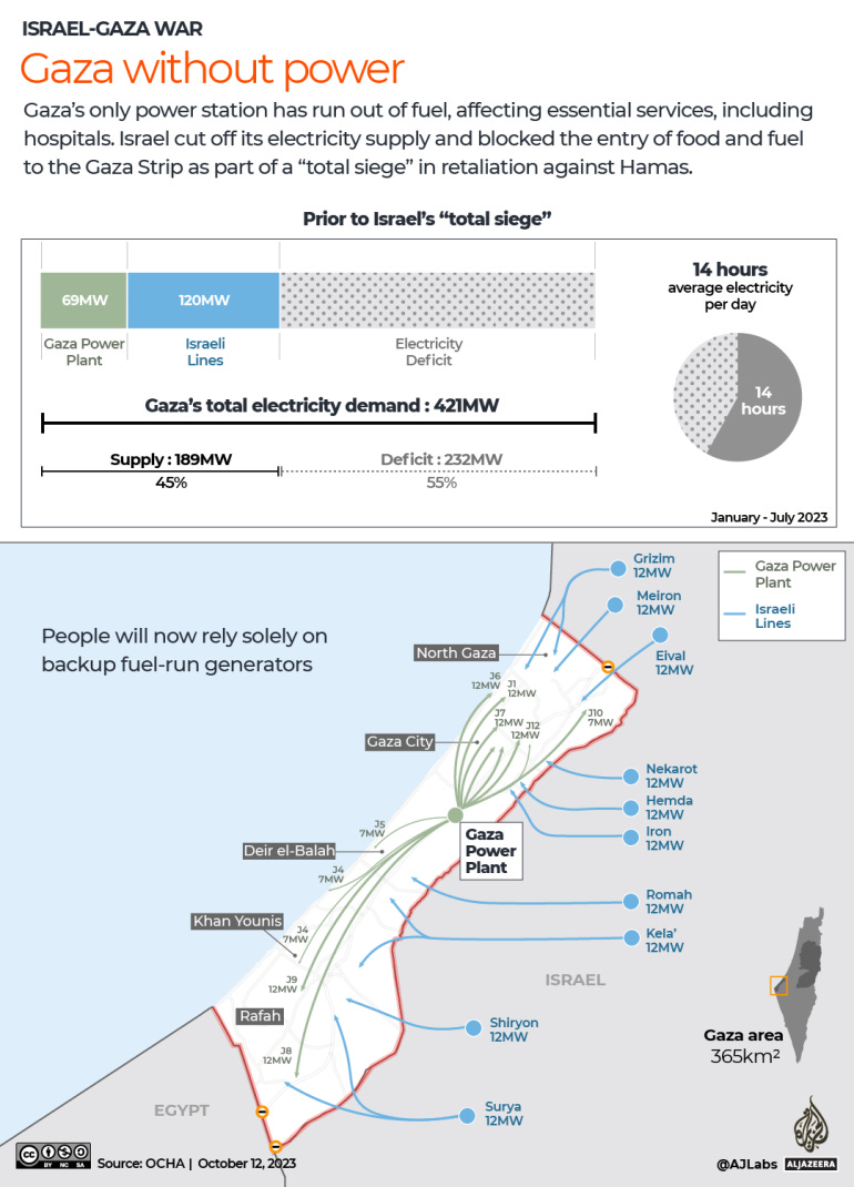 MAP OF POWER DISTRIBUTION IN GAZA by Al Jazeera