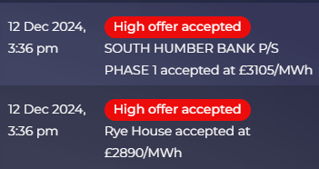 Figure 2 - Spikes in UK Electricity Prices £3,000/MWh