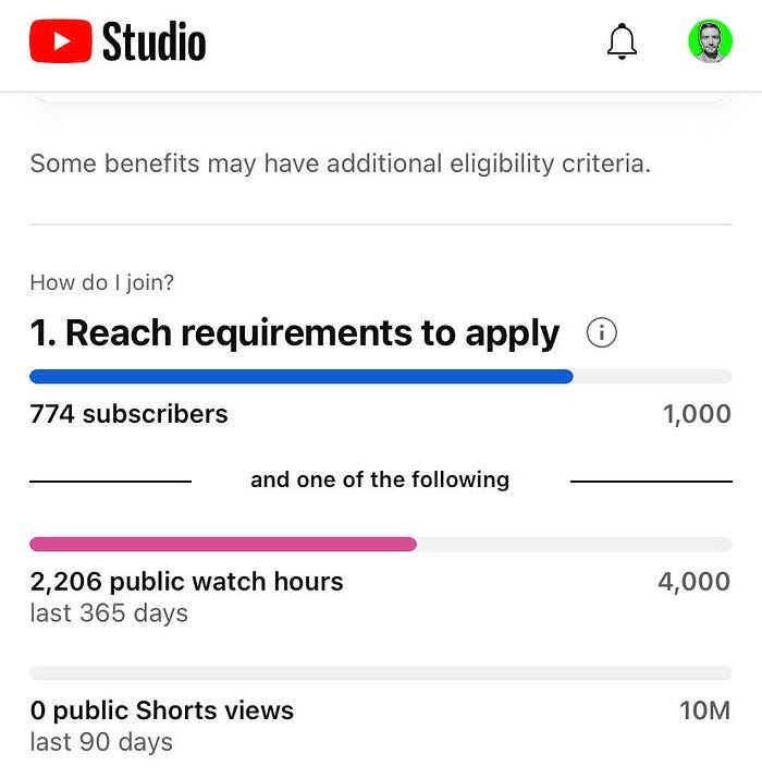 Screen cap of my YouTube monetization progress.