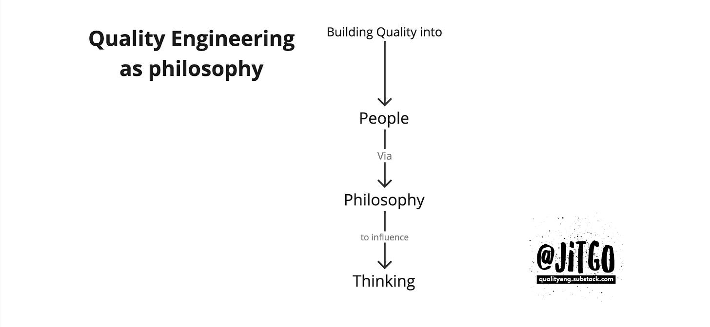 Building quality into People via Philosophy to influence Thinking.  
